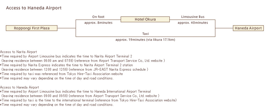 Access from Haneda Airport